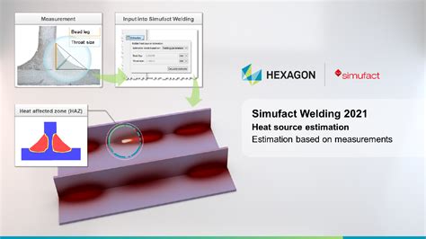 x33 malaysia|MSC/NASTRAN or ABAQUS .